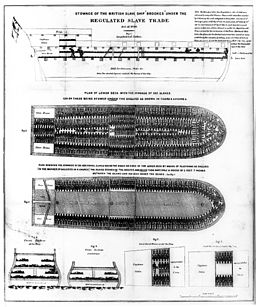 1808 Forced Iimportation of enslaved Africans outlawed
